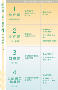 図