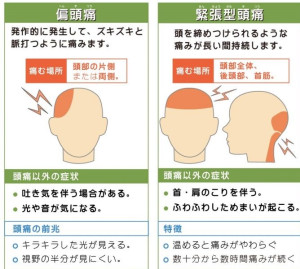 図