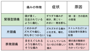 症状
