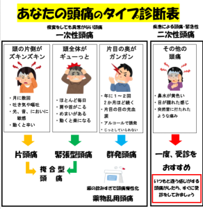 診断表