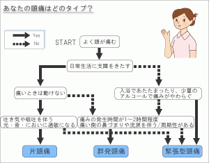 タイプ？