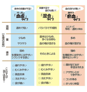 東洋医学的な考え